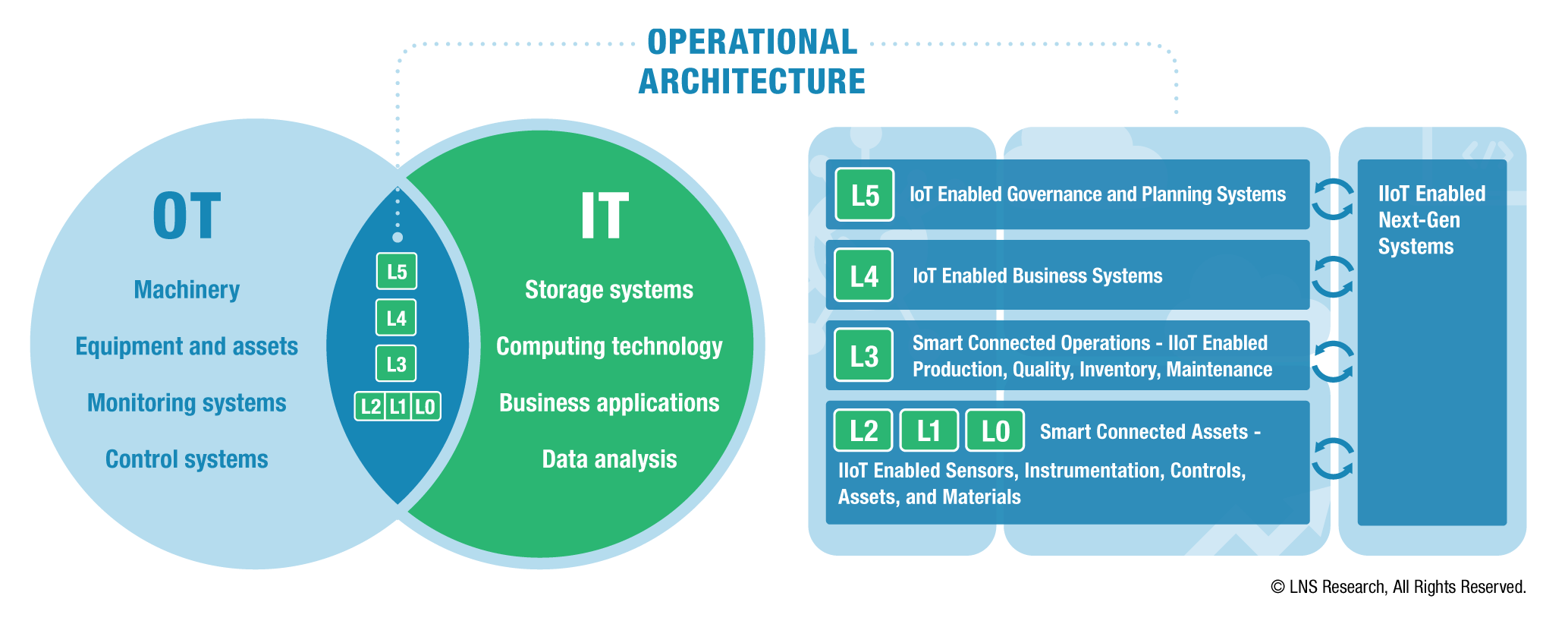 5-mistakes-companies-make-when-defining-an-operational-architecture